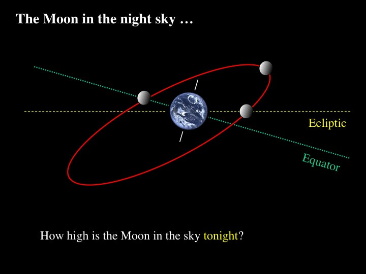 why does earth moon orbit